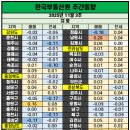 신림부동산중개 네이버블로그