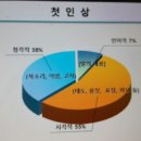 스피치 스킬업 이미지