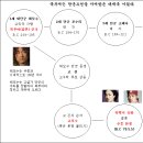 금와