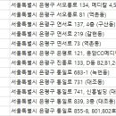 최윤영산부인과의원 이미지