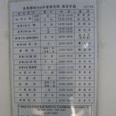 안동향교 티스토리