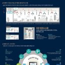 이수역 7호선 이미지