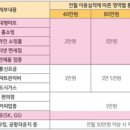 11번가주유소 이미지