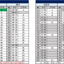 8월7일(수) 83팀 출근표 이미지