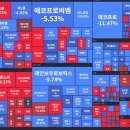 3월 셋째주 주간 주식시황 이미지