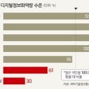 경산시노인종합복지관 이미지