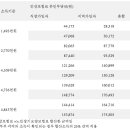 발달장애인 부모 위한 심리상담 서비스 지원 이미지