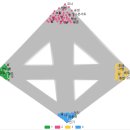 [빅데이터 분석 보고서] 3년 6개월 만에 돌아온 개그콘서트! 이번엔 성공할까?
