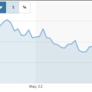 다우마켓 이미지