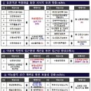 수봉양궁장 이미지