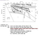 에센셜 변성암 이미지