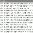 에스앤푸드주식회사