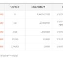 부평선경점 네이버블로그