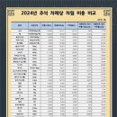공릉시장2 이미지