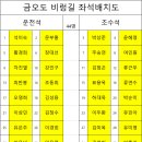 2024년 5월 11일 사계절 금오도 비렁길 이미지