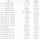 전국바다유료낚시터 140 소개 이미지