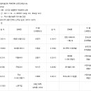 상영인테리어 이미지
