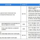 와이엠연기학원 네이버블로그