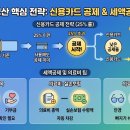 합리적 소비와 절세 전략 | 연말정산 미리보기 환급액 홈택스 절세 전략