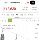 에이치에이치씨로 네이버블로그