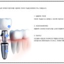 동인천치과의원 이미지