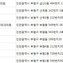 조진호피부과의원 이미지