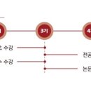경희부동산중개 이미지