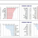 동두천-026 이미지