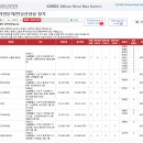 소망내과의원 이미지