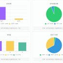 한국폴리텍 VII 대학 진주캠퍼스 이미지