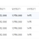 마곡청구(아) 이미지