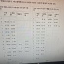 dmz 평화의길 19-1코스(우회로)