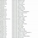 주식회사오션부동산중개법인 이미지