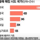 ﻿10월25일,토요일 #{정보통} 이미지