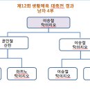 상촌탁구클럽