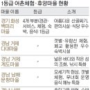 계도어촌체험휴양마을 이미지