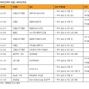 [Mid Small-Cap] 3월 투자전략 이미지