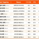 올라포케 - 마포구 양화로 72 | 올라포케
