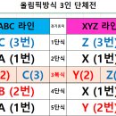 12/17일 삼성현 3인조 15부이상 올림픽방식 접수중 입니다 이미지