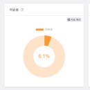 키위애드