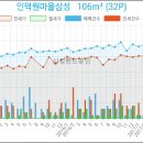 연세정소아과의원 이미지