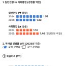 대전외국어고등학교 이미지