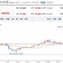 (주)에코프로비엠 2공장 이미지