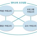 원어민 교사, 왜 그것이 역범주착오인가? 이미지