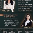 한국메디칼 대구지사 네이버블로그