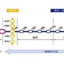 성남여주간 복선 전철 노선도 이미지