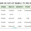 조동길 이미지