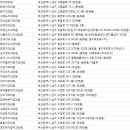 정다운치과의원 이미지