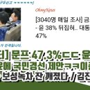 [짤] 윤석열에게 불리하다고 여론조사 보도 안한 조선일보 이미지