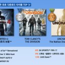 2016년 ps4 타이틀 국내 판매량(피파vs위닝) 이미지